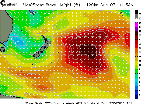 Significant Wave Height (ft.) and Direction