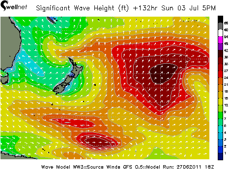 Significant Wave Height (ft.) and Direction