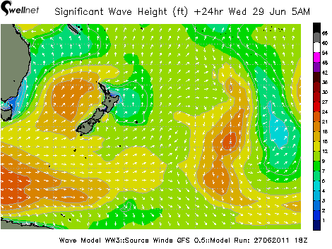 Significant Wave Height (ft.) and Direction