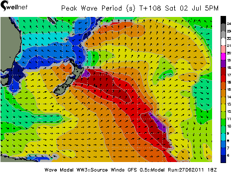 Peak Wave Period (sec.) and Direction