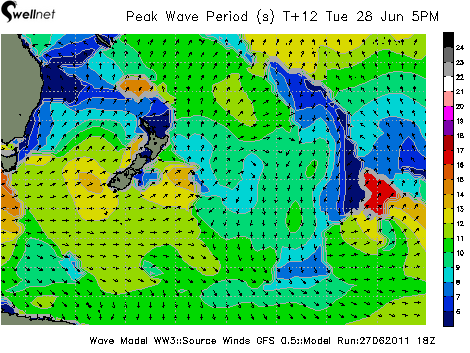 Peak Wave Period (sec.) and Direction