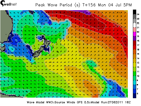 Peak Wave Period (sec.) and Direction