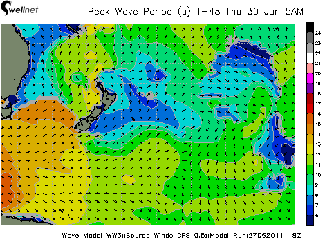 Peak Wave Period (sec.) and Direction