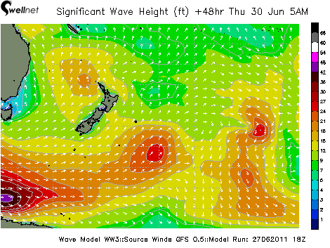 Significant Wave Height (ft.) and Direction