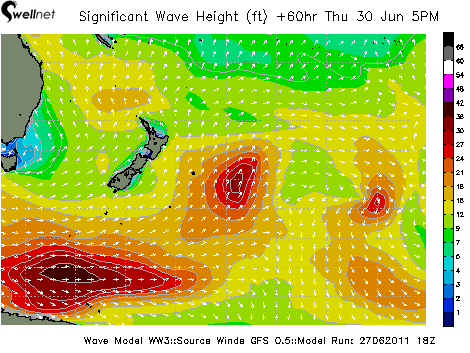 Significant Wave Height (ft.) and Direction