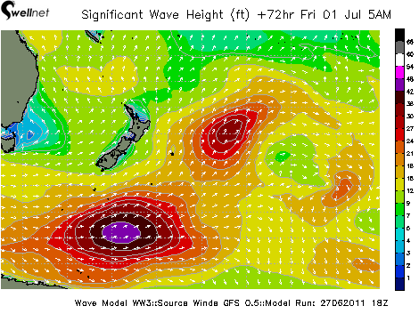 Significant Wave Height (ft.) and Direction