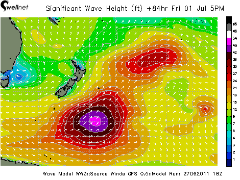 Significant Wave Height (ft.) and Direction
