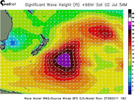 Significant Wave Height (ft.) and Direction
