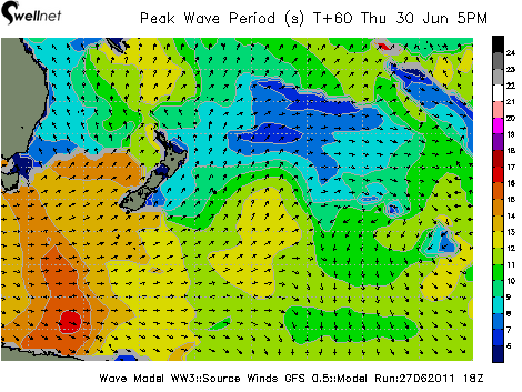 Peak Wave Period (sec.) and Direction