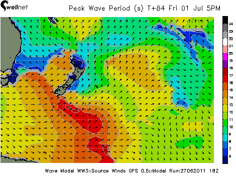Peak Wave Period (sec.) and Direction