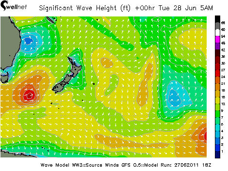 Significant Wave Height (ft.) and Direction