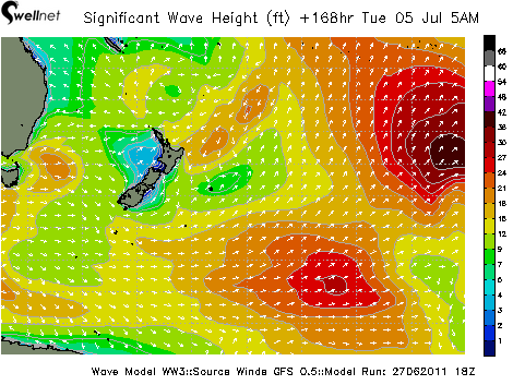 Significant Wave Height (ft.) and Direction