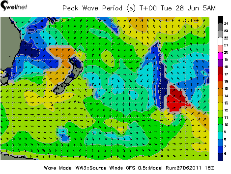 Peak Wave Period (sec.) and Direction