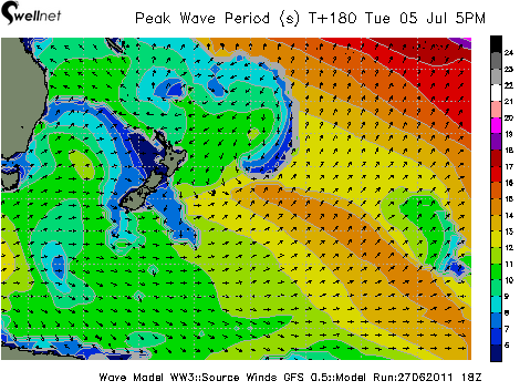 Peak Wave Period (sec.) and Direction