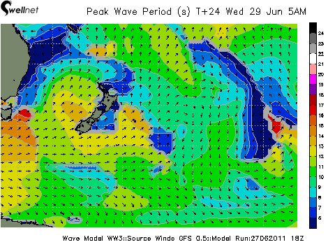 Peak Wave Period (sec.) and Direction