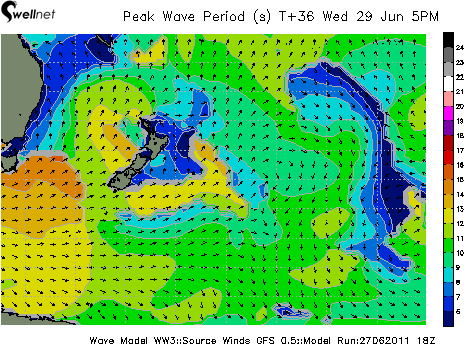Peak Wave Period (sec.) and Direction