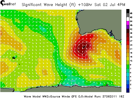 Significant Wave Height (ft.) and Direction
