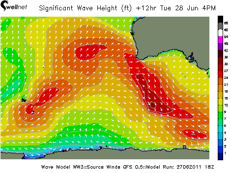 Significant Wave Height (ft.) and Direction