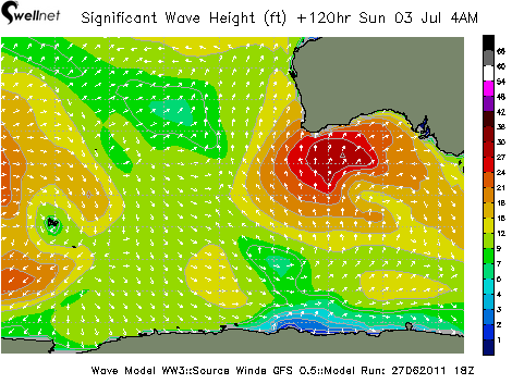 Significant Wave Height (ft.) and Direction