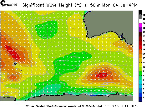 Significant Wave Height (ft.) and Direction