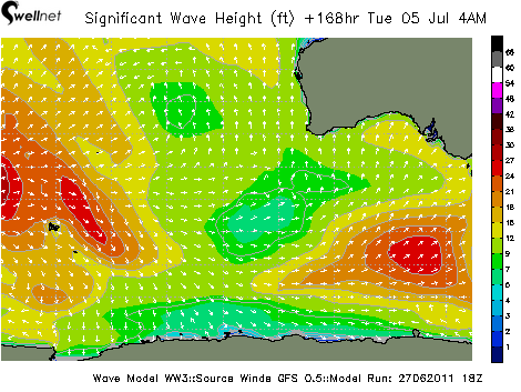 Significant Wave Height (ft.) and Direction