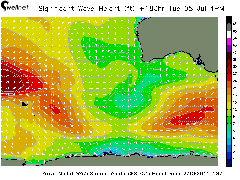 Significant Wave Height (ft.) and Direction