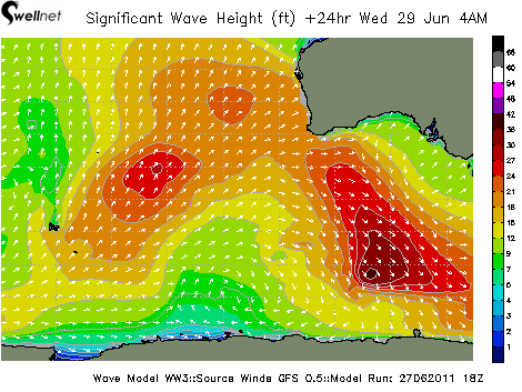 Significant Wave Height (ft.) and Direction