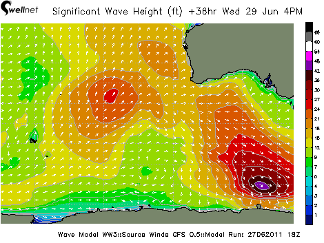 Significant Wave Height (ft.) and Direction