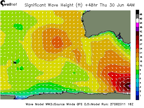 Significant Wave Height (ft.) and Direction