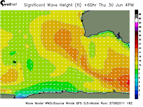 Significant Wave Height (ft.) and Direction
