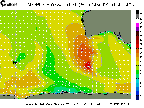 Significant Wave Height (ft.) and Direction