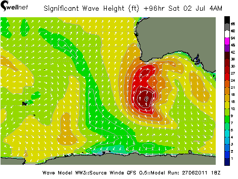 Significant Wave Height (ft.) and Direction