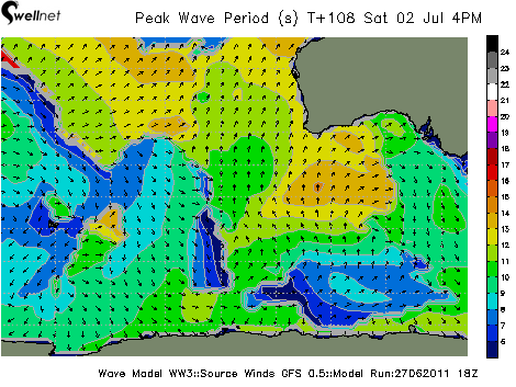 Peak Wave Period (sec.) and Direction