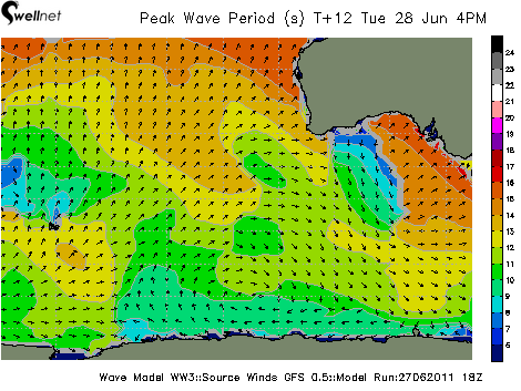 Peak Wave Period (sec.) and Direction