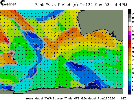 Peak Wave Period (sec.) and Direction