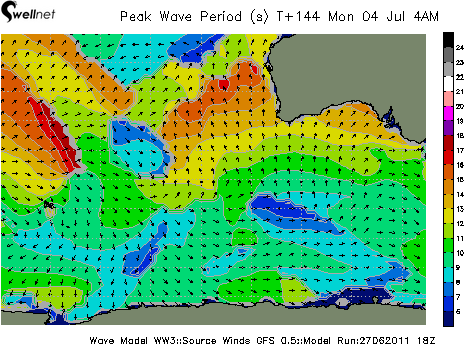 Peak Wave Period (sec.) and Direction