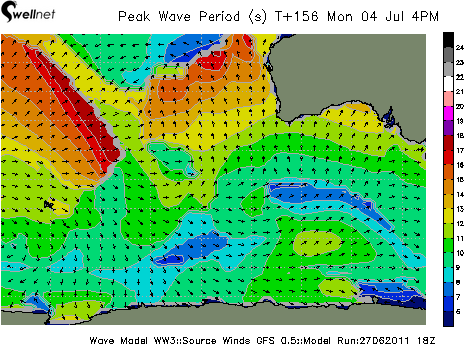 Peak Wave Period (sec.) and Direction