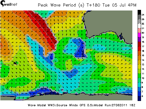 Peak Wave Period (sec.) and Direction