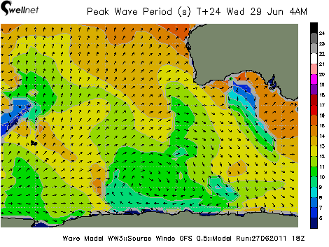 Peak Wave Period (sec.) and Direction