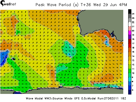 Peak Wave Period (sec.) and Direction