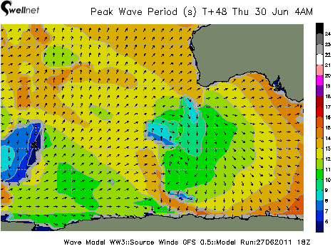 Peak Wave Period (sec.) and Direction