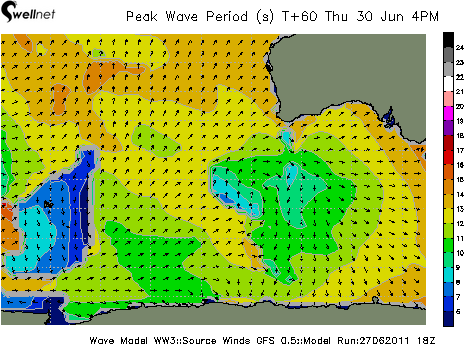 Peak Wave Period (sec.) and Direction