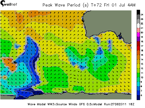 Peak Wave Period (sec.) and Direction