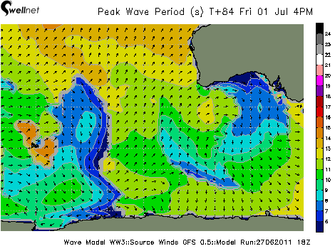 Peak Wave Period (sec.) and Direction