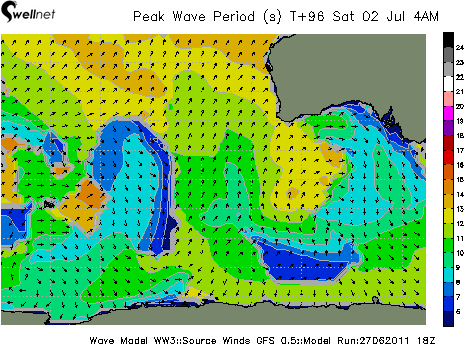 Peak Wave Period (sec.) and Direction