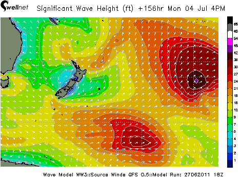 Significant Wave Height (ft.) and Direction