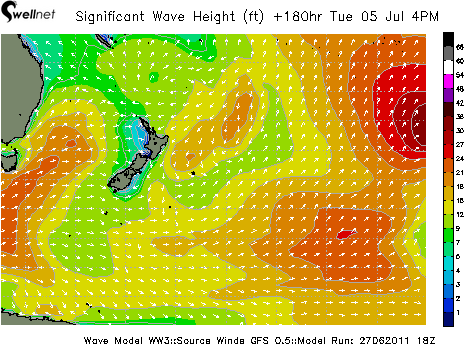 Significant Wave Height (ft.) and Direction