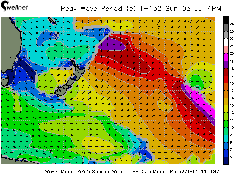 Peak Wave Period (sec.) and Direction