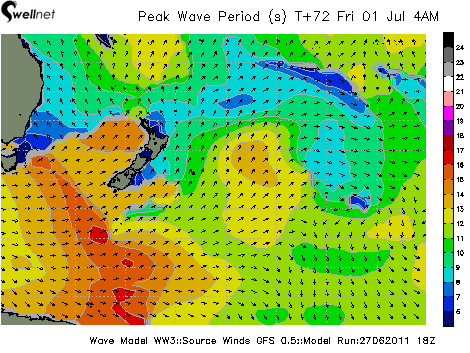 Peak Wave Period (sec.) and Direction