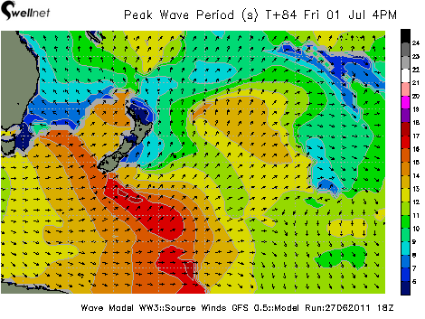 Peak Wave Period (sec.) and Direction